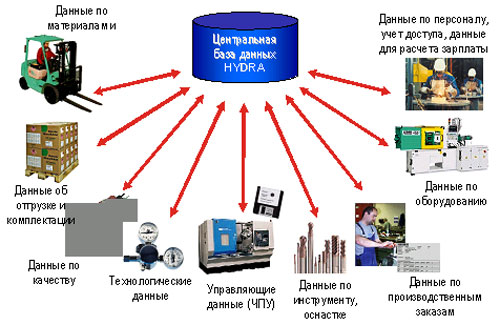 Зеркало тор браузера